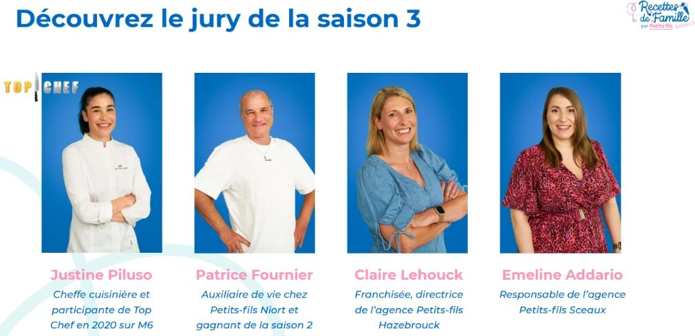 Représentation des quatre jurés